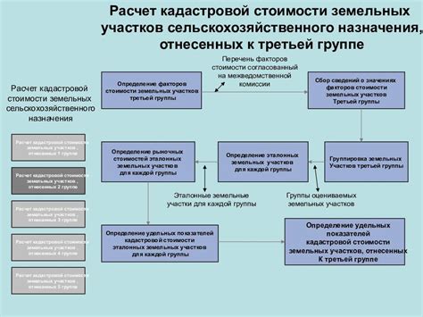 Как узнать стоимость массажа: факторы, влияющие на цену