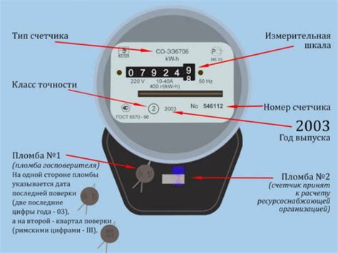 Как узнать стоимость электроэнергии