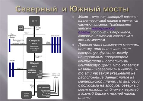 Как узнать температуру южного моста