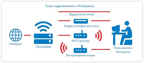 Как узнать тип подключения к интернету Ростелеком