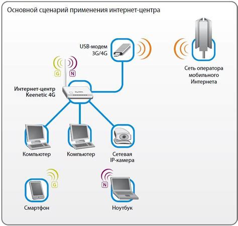 Как узнать устройства, подключенные к вашему wifi роутеру