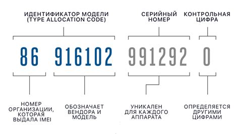 Как узнать IMEI устройства