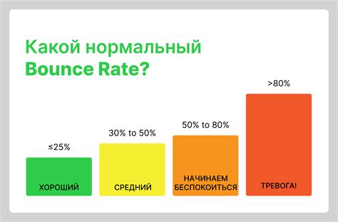 Как уменьшить reject rate