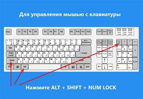 Как управлять жмых меню с помощью клавиатуры