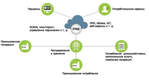 Как управлять энергосистемой завода