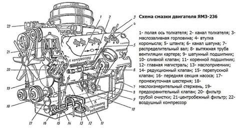 Как установить и настроить зажигание на двигатель ЯМЗ-236