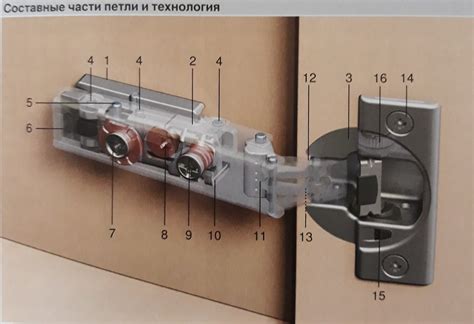 Как установить мебельные петли с доводчиком на шкаф