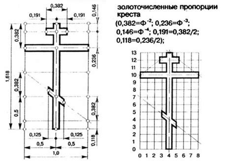 Как установить могильный крест: подробная инструкция