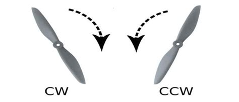 Как установить направление вращения лопастей