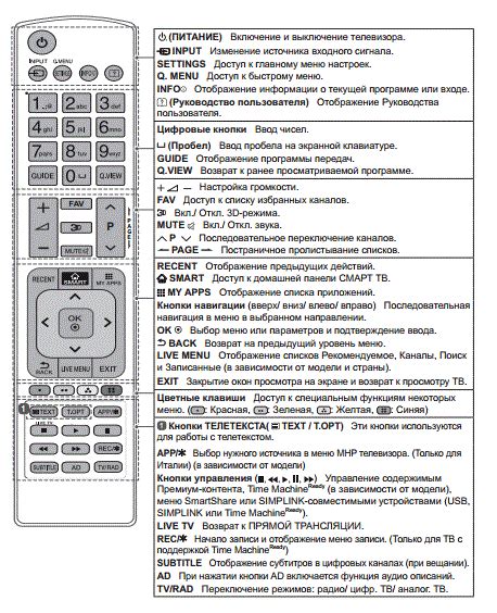 Как установить пульт управления и настроить его работу