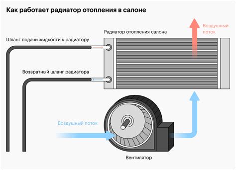 Как устроена система обдува сидений в автомобиле