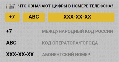 Как устроен номер телефона в России