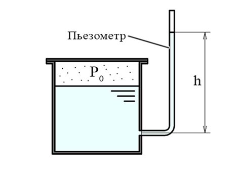 Как устроен пьезометр воды и как работает его датчик