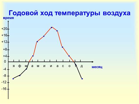 Как учитывается температура воздуха в географии 6 класс?