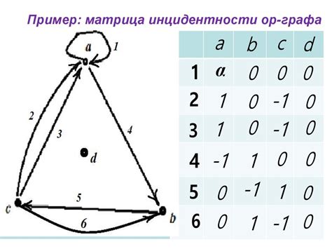 Как учиться строить и анализировать графы: основные шаги