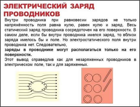 Как формируется электростатическое поле внутри проводника?