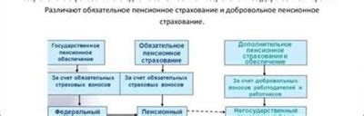 Как функционирует финансовая система: общая суть