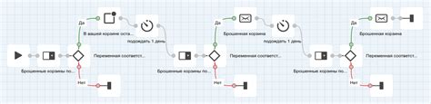 Как эффективно использовать ресурсы ЯКласс для выполнения заданий