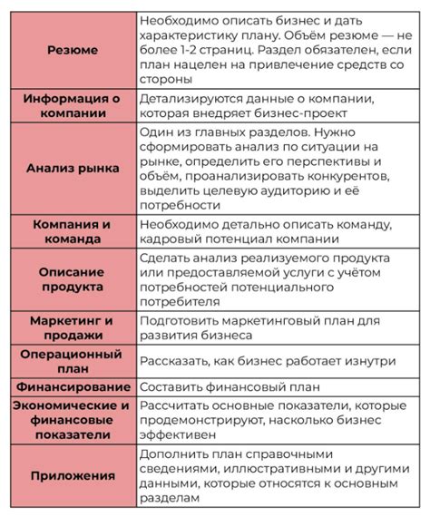 Как эффективно составить план ситуации: полезные советы и рекомендации