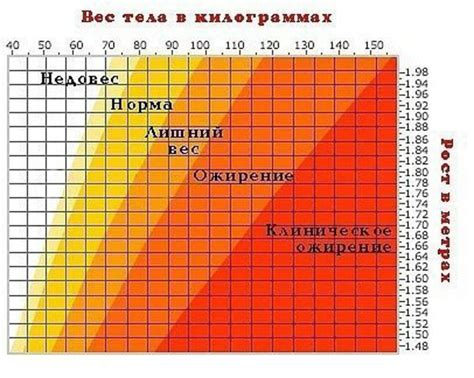 Калькулятор лишнего веса