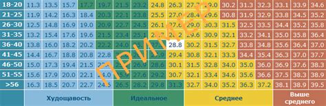 Кальподсчет и математические формулы для расчета процента жира