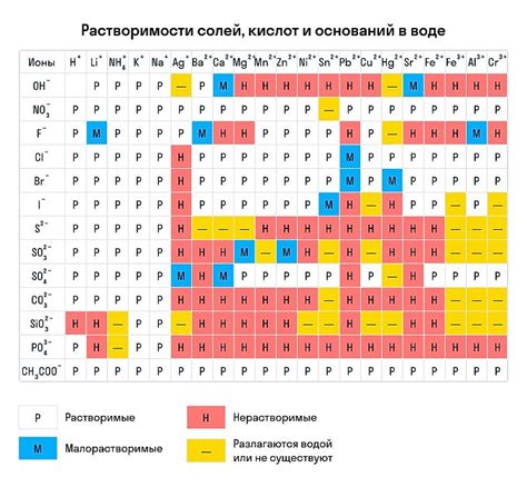 Кальций в химической реакции с водой