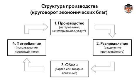 Капитальные ресурсы: роль и влияние на процесс производства