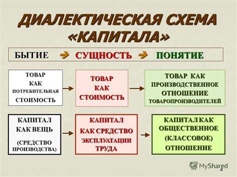 Капитал - средство производства КПСС