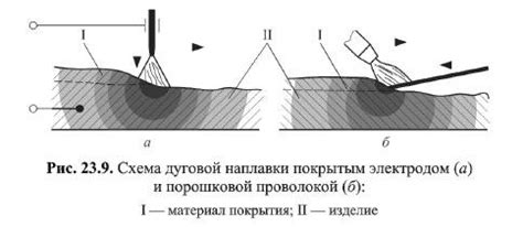 Карбидные сплавы