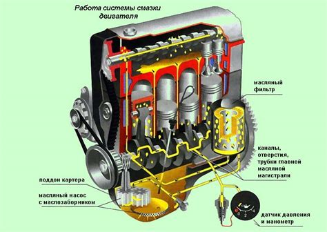 Карбюратор К 62: роль в работе двигателя