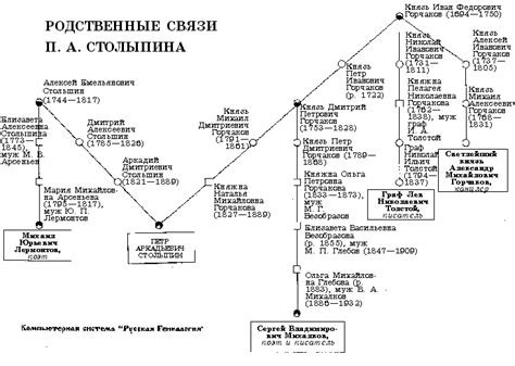 Карта родственных связей