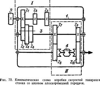 Карусельные схемы