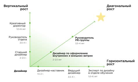 Карьерный рост: как продвинуться, если должность ниже классного чина