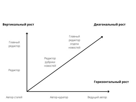 Карьерный рост и стабильность