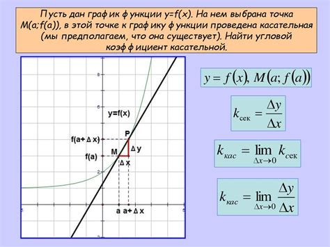 Касательная к графику функции: как использовать для нахождения производной