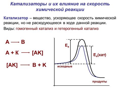 Катализаторы и скорость реакции: их взаимосвязь