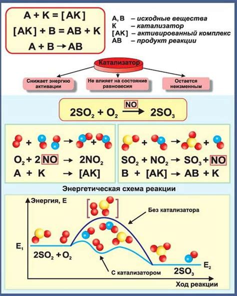 Катализаторы как активаторы химических реакций