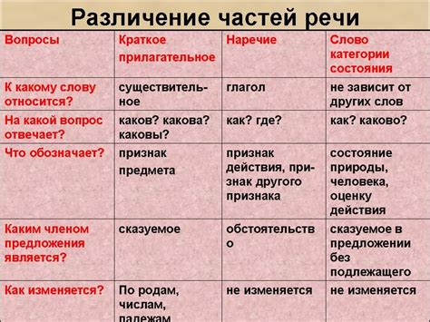 Категории закона на английском языке