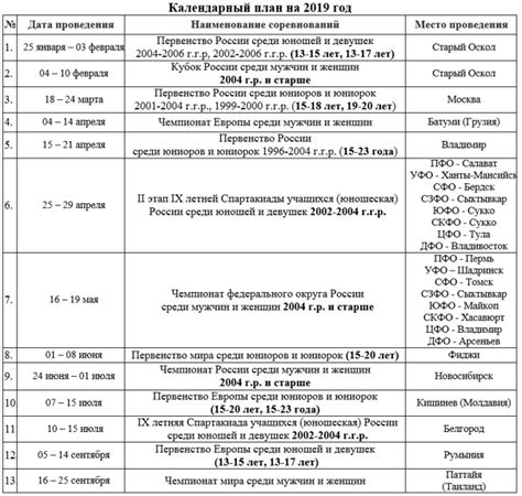 Категории и классификация спец званий