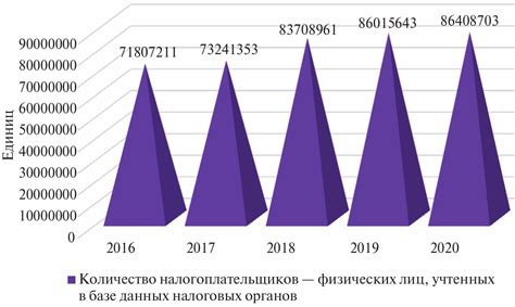 Категории налоговых плательщиков