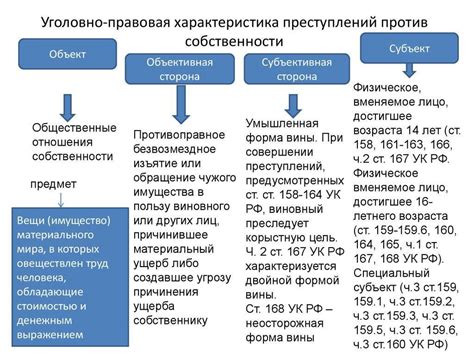 Категории преступлений, к которым может быть применена обратная сила уголовного закона