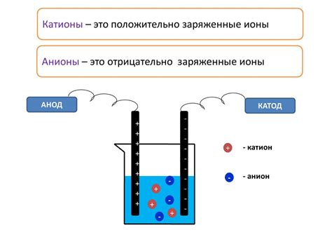 Катионы и анионы: две стороны электролитов