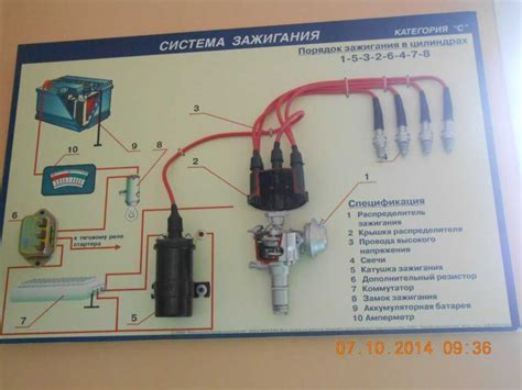 Катушка зажигания: контактная и бесконтактная