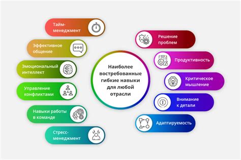 Качества и навыки, необходимые делопроизводителю