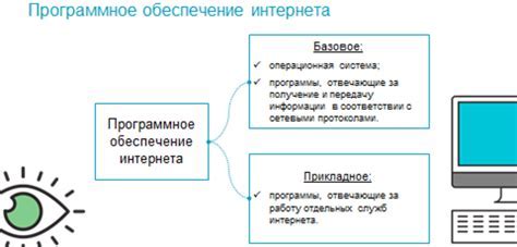 Качественное программное обеспечение: основные принципы