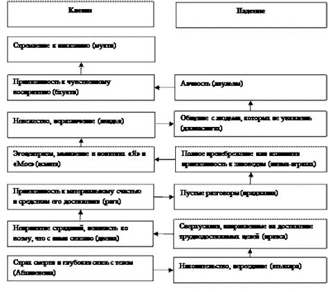 Качественное социализирование