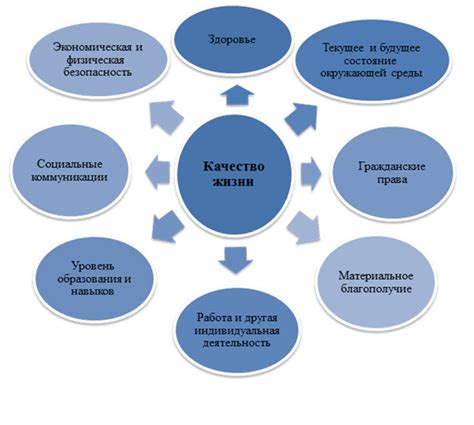 Качество жизни и социальные показатели