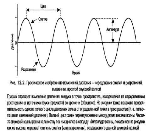 Качество звука и характеристики