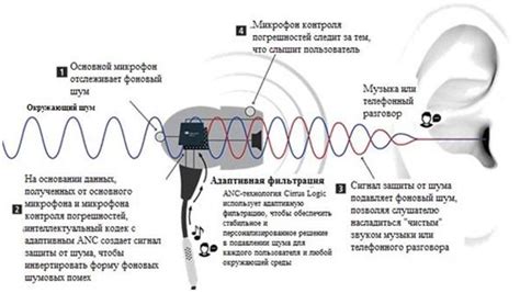 Качество звука и эффективность шумоподавления в наушниках TWS