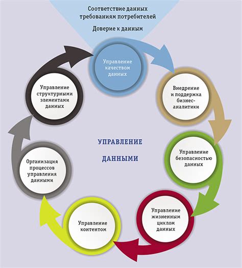 Качество изначальных данных